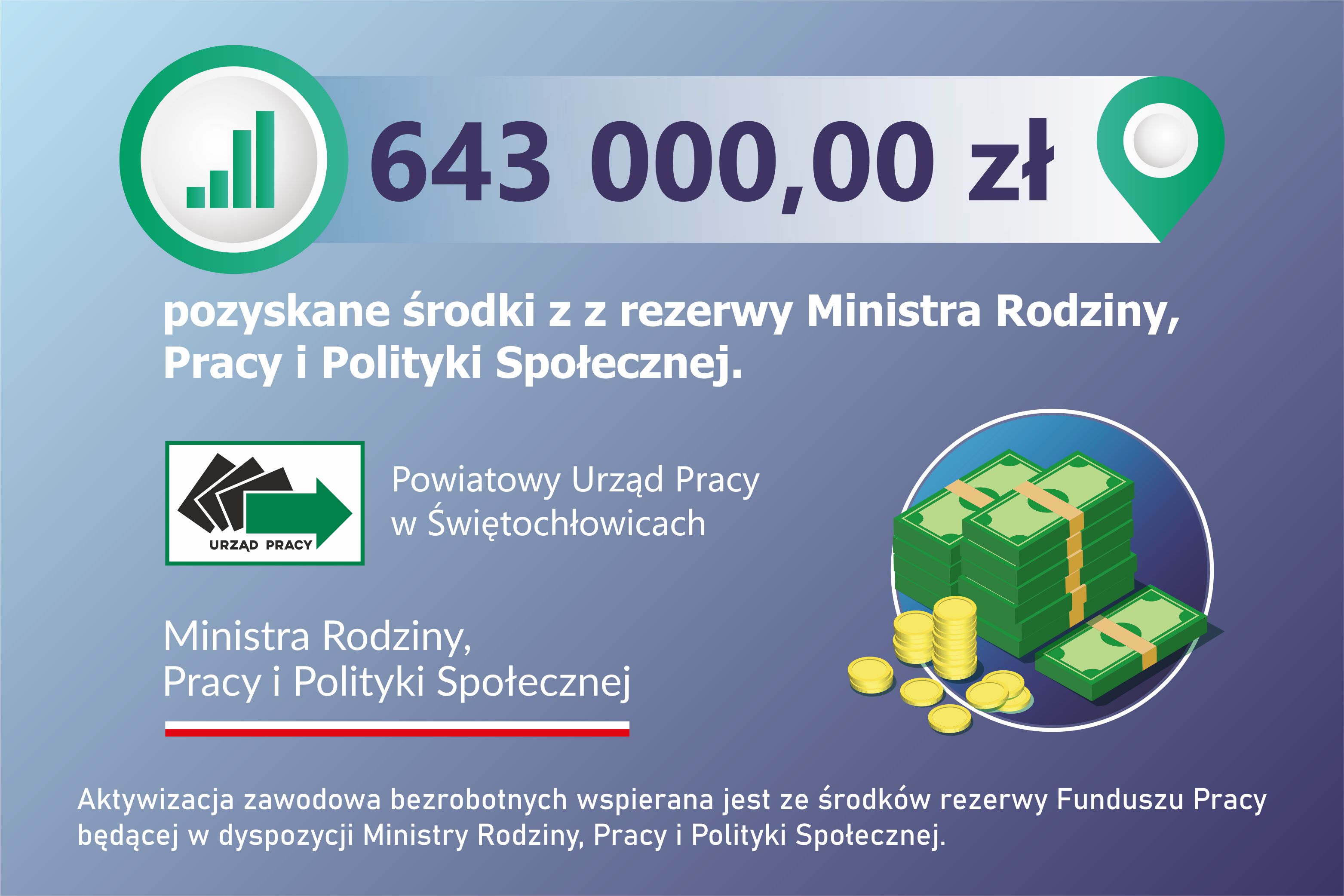 Zdjęcie artykułu Powiatowy Urząd Pracy w Świętochłowicach pozyskał dodatkowe środki w ramach Funduszu Pracy z rezerwy MRPiPS